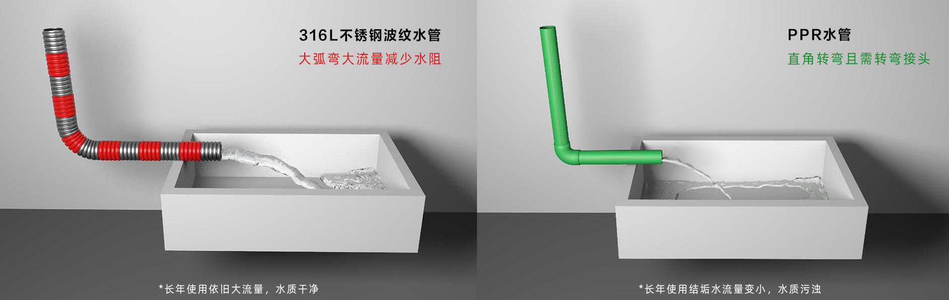 温州佩安德不锈钢水管展示