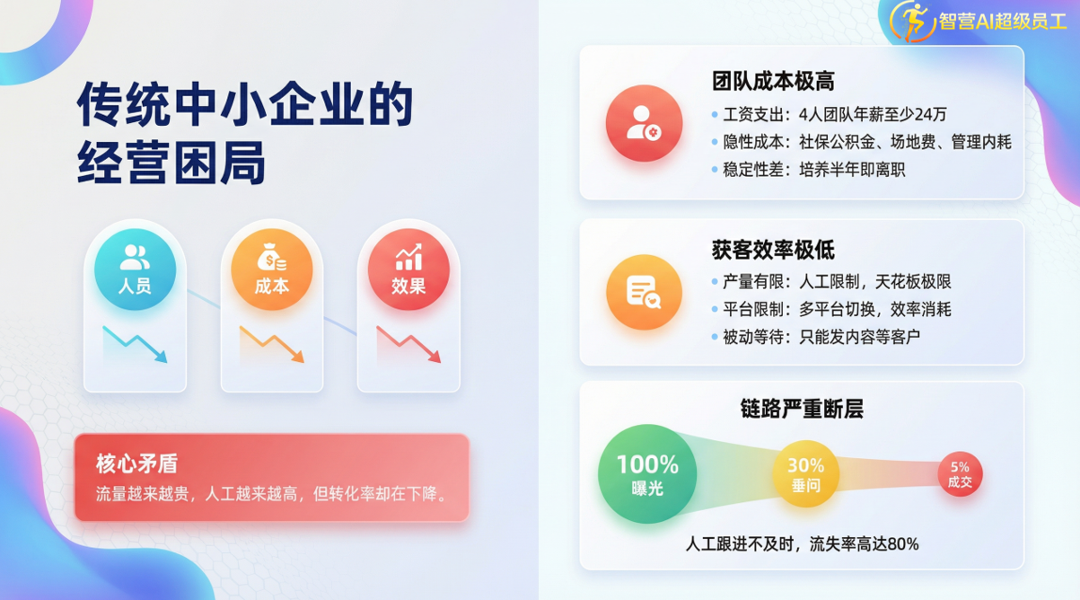 AI员工公司评估维度