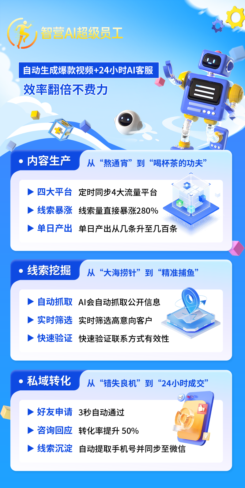 智营AI超级员工海报