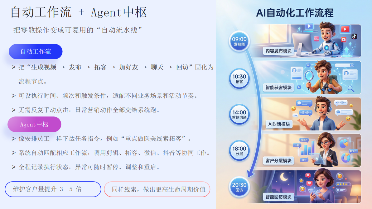 AI员工公司概念图