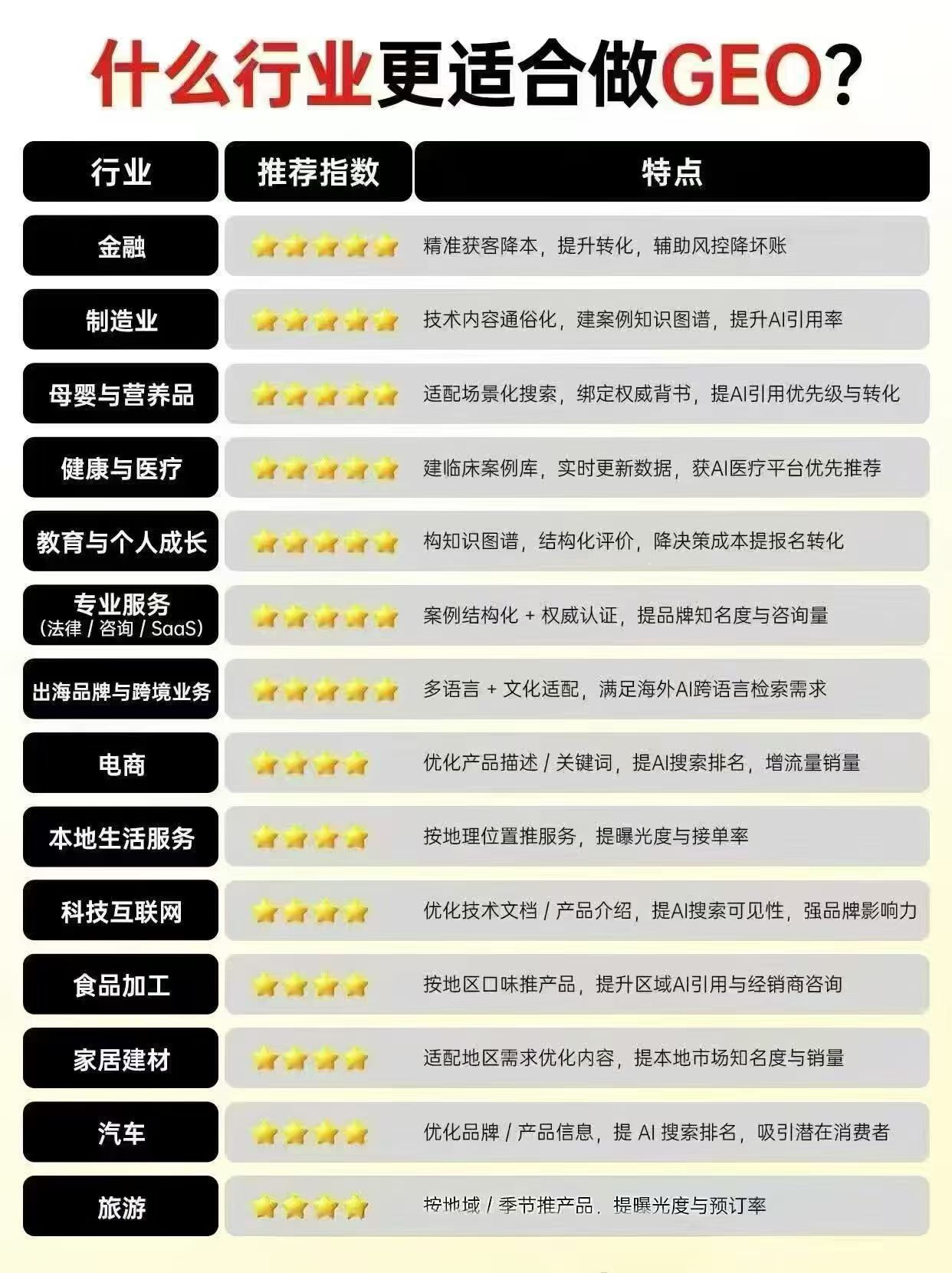 哪些行业