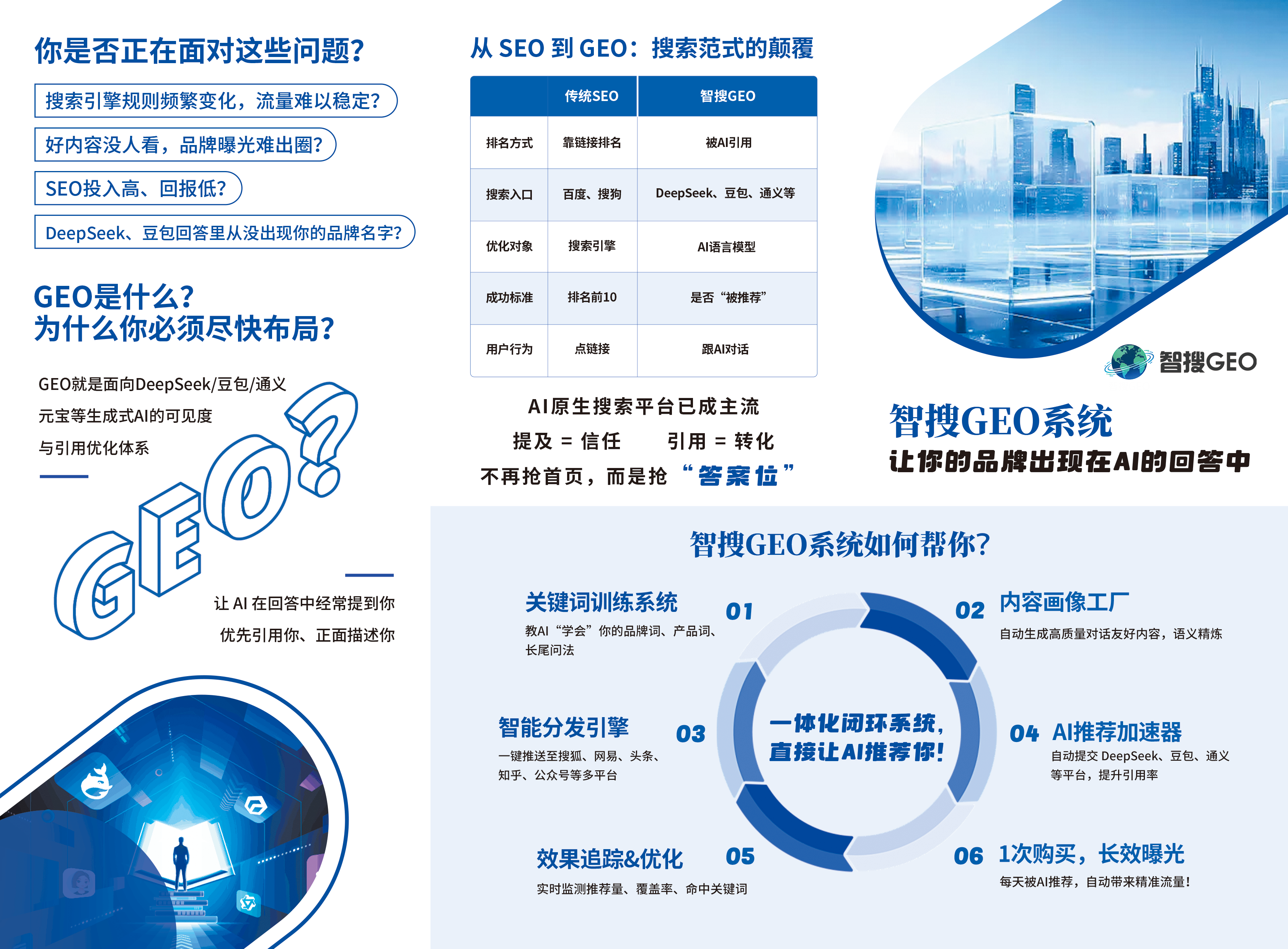 智搜GEO三折页